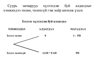 Суурь загварууд хүлээгдэж буй алдагдлыг
хэмжихдээ төлнө, төлөхгүй гэж хоёр ангилж үздэг.
Зээлээс хүлээгдэж буй алдагдал
ТОХИОЛДОЛ АЛДАГДАЛ МАГАДЛАЛ
Зээлээ төлнө 0 1 - PD
Зээлээ төлөхгүй LGD * EAD PD
 