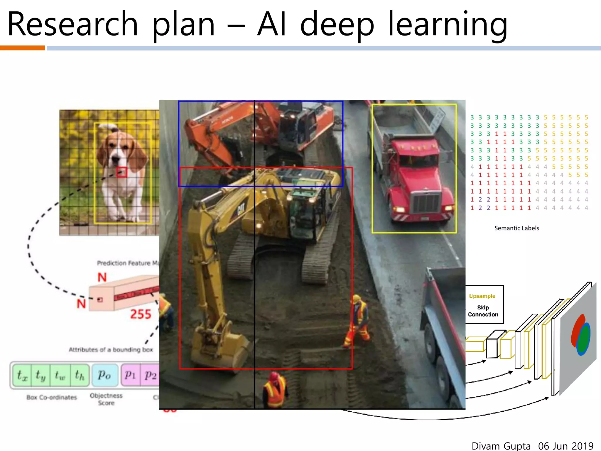 Research plan – AI deep learning
Divam Gupta 06 Jun 2019
 