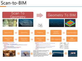 Scan-to-BIM
Input PCD Sampling Filtering
Spatial
indexing
Segmentation
Scan To
Geometry
Geometry To BIM
load S-G
rules
Geometry
mapping
load G-B
rules
BIM mapping
BIM
Validation
<?xml version="1.0" encoding="utf-8"?>
<RE3D_objects>
<object type="KS_SP_100_T50" name="KS standard straight pipe 100mm thick 50mm. copper
material">
<parameters>
radius=100, thickness=50, axis_point1=(0,0,0), axis_point2=(10,0,0)
</parameters>
</object>
<object type="KS_LBP_100_T50" name="KS L-bow pipe 100mm thick 50mm. copper material">
<parameters>
radius=100, thickness=50, axis_point1=(0,0,0), axis_intersection=(10,10,0),
axis_point2=(10,0,0), axis_intersection_angle=90.0
</parameters>
</object>
</RE3D_objects>
<?xml version="1.0" encoding="utf-8"?>
<RE3D_shapes>
<shape id="shape.1" type="straight_cylinder">
<parameters>R=1.1, axis_point1=(0,0,0), axis_point2=(10,0,0)</parameters>
</shape>
<shape id="shape.2" type="plane">
<parameters>A=0.5, B=0.2, C=0.3, D=1.0</parameters>
<boundary>(0,0),(20,0),(20,20),(0,20)</boundary>
</shape>
</RE3D_shapes>
Database
#name: string
namespce RE3D
{
};
PointCloud
#name: string
#path: string
+load()
PCL:Point<XYZ>
SegmentationC
Segment
#name: string
#path: string
Command
+name: string
<<virtual>>+event(e: Event*)
Framework *
AddPointCloudCommand
LoadPointCloudCommand
CommandTable
+add(pCommand)
+del(name)
+execute(name, parameters: string)
Ev
+Type{call
Paramte
Parameter
+name: string
+value: string
+type: string
*
*
*
*
Project
+name: string
PCL:PointCloud<XYZ>
PCL:Point<RGB>PCL:PointCloud<RGB>
PCL:PointCloud<Normal> PCL:Point<Normal>
*
*
PCL:PointIndices
#indices
Shape
#<<Unique>> name: string
ShapeList
#name: string
+load()
*
FilteringCommand
ExtractStraightPipeCommand
CylinderShape
#radius: double
LBowCylinderShape
PlaneShape
StrightCylinderShape
ObjectMappingRule
QualityCheckRule
NewProjectCommand
Application
<<singleton>>
SegmentationByNo
SegmentationByPla
Object
+id: string
ObjectTable
<<singleton>>
*
LoadPointCloudCommand(e
{
id = event->GetAt("id");
Object* pObject = Objec
Project* pProject = dyna
pPointCloud = new PointC
pProject->GetDatabase()
}
Rule
-name: string
-path: string
+Rule(name: string)
<<virtual>>+parsing(path: string)
<<virtual>>+execute()
RuleSet
<<enumeration>>
#qualityCheckRules
#objectMappingRules*
SCAN 형상 편차
scan2lod -interval=[number m] input.pcd ouput.pcd
scan2filter -option=[remove_noise] -param=[", , , "]
input*.pcd output
scan2grid -interval=[number m] input.pcd ouput
scan2seg -type=[plane] input.pcd output
seg2geo -gm=[mesh | plane] -debug=[segment_pcd
| log | progress] -out=[pcd | json] input.pcd ouput
merge_geo -in=[json] input output
Input PCD Sampling Filtering
Spatial
indexing
Segmentation
Scan To
Geometry
Geometry To BIM
load S-G
rules
Geometry
mapping
load G-B
rules
BIM mapping
BIM
Validation
<?xml version="1.0" encoding="utf-8"?>
<RE3D_objects>
<object type="KS_SP_100_T50" name="KS standard straight pipe 100mm thick 50mm. copper
material">
<parameters>
radius=100, thickness=50, axis_point1=(0,0,0), axis_point2=(10,0,0)
</parameters>
</object>
<object type="KS_LBP_100_T50" name="KS L-bow pipe 100mm thick 50mm. copper material">
<parameters>
radius=100, thickness=50, axis_point1=(0,0,0), axis_intersection=(10,10,0),
axis_point2=(10,0,0), axis_intersection_angle=90.0
</parameters>
</object>
</RE3D_objects>
<?xml version="1.0" encoding="utf-8"?>
<RE3D_shapes>
<shape id="shape.1" type="straight_cylinder">
<parameters>R=1.1, axis_point1=(0,0,0), axis_point2=(10,0,0)</parameters>
</shape>
<shape id="shape.2" type="plane">
<parameters>A=0.5, B=0.2, C=0.3, D=1.0</parameters>
<boundary>(0,0),(20,0),(20,20),(0,20)</boundary>
</shape>
</RE3D_shapes>
Database
#name: string
namespce RE3D
{
};
PointCloud
#name: string
#path: string
+load()
PCL:Point<XYZ>
SegmentationCo
Segment
#name: string
#path: string
Command
+name: string
<<virtual>>+event(e: Event*)
Framework *
AddPointCloudCommand
LoadPointCloudCommand
CommandTable
+add(pCommand)
+del(name)
+execute(name, parameters: string)
Ev
+Type{call,
Paramter
Parameter
+name: string
+value: string
+type: string
*
*
*
*
Project
+name: string
PCL:PointCloud<XYZ>
PCL:Point<RGB>PCL:PointCloud<RGB>
PCL:PointCloud<Normal> PCL:Point<Normal>
*
*
PCL:PointIndices
#indices
Shape
#<<Unique>> name: string
ShapeList
#name: string
+load()
*
FilteringCommand
ExtractStraightPipeCommand
CylinderShape
#radius: double
LBowCylinderShape
PlaneShape
StrightCylinderShape
ObjectMappingRule
QualityCheckRule
NewProjectCommand
PApplication
<<singleton>>
SegmentationByNor
SegmentationByPlan
Object
+id: string
ObjectTable
<<singleton>>
*
LoadPointCloudCommand(ev
{
id = event->GetAt("id");
Object* pObject = Object
Project* pProject = dynam
pPointCloud = new PointC
pProject->GetDatabase()
}
Rule
-name: string
-path: string
+Rule(name: string)
<<virtual>>+parsing(path: string)
<<virtual>>+execute()
RuleSet
<<enumeration>>
#qualityCheckRules
#objectMappingRules*
SCAN 형상 편차
scan2lod -interval=[number m] input.pcd ouput.pcd
scan2filter -option=[remove_noise] -param=[", , , "]
input*.pcd output
scan2grid -interval=[number m] input.pcd ouput
scan2seg -type=[plane] input.pcd output
seg2geo -gm=[mesh | plane] -debug=[segment_pcd
| log | progress] -out=[pcd | json] input.pcd ouput
merge_geo -in=[json] input output
 