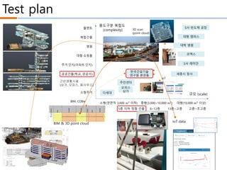 Test plan
용도구분 복합도
(complexity)
규모 (scale)
플랜트
복합건물
병원
대형 쇼핑몰
주거 단지(아파트 단지)
공공건물(학교, 관공서)
근린생활시설(상가, 오피스, 동사무소)
소형주거
5층 이하 정형 건물 6~12층 13층~고층 고층~초고층
소형(연면적 3,000 이하) 중형(3,000~10,000 ) 대형(10,000 이상)
한국건설기술
연구원 본관동
S사 반도체 공장
대형 캠퍼스
대학 병원
코엑스
S사 래미안
세종시 청사
오피스
상가
다세대
주민센터근린생황시설
(상가, 오피스, 동사무소)
BIM
connection
IoT sensor #1
IoT sensor #2
IoT sensor #n
…
IoT device
definition
BIM database
Device
diagnose
Device data
acquisition
<device_definition>
<device id=‘T#1’>
</device>
</device_definition>
<device_diagnose id=‘D#1’>
<testsuite device_id=‘T#1’>
</testsuite>
</device_diagnose>
<data_acquisition id=‘A#1’
position=’NNN,NNN’
coordinate=‘WGS84’>
</data_acquisition>
<BIM_connection source=‘SM.ifc’
coordinate=‘WGS84’>
<element type=‘building’
id=‘B#3’ name=‘building#3’>
</element>
</BIM_connection>
Field database
BIM, COBie
IoT
3D scan
(point cloud)
BIM & 3D point cloud
IoT data
 