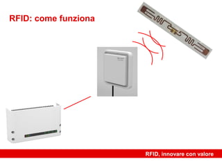 RFID: come funziona




                      RFID, innovare con valore
 
