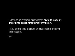 Knowledge workers spend from 15% to 35% of
their time searching for information.

15% of the time is spent on duplicating ...