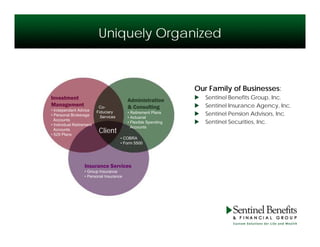 Uniquely Organized



                                                                         Our Family of Businesses:
I...