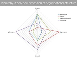 hierarchy is only one dimension of organisational structure
 