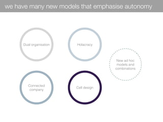 we have many new models that emphasise autonomy
Dual organisation Holacracy
Connected
company
New ad hoc
models and
combinations
Cell design
 