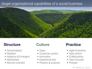 Structure
!
•	Decentralised
	•	Resilient
	•	Adaptive & Emergent
	•	Networked
	•	Service-oriented
Culture
!
	•	Open
	•	Customer-centric
	•	Innovative
	•	Experience-led
	•	Passion & purpose
Practice
!
	•	Agile & Iterative
	•	Data-driven
	•	Collaborative
	•	Task-focused
	•	Podular
© Postshift LLP, 2014
target organisational capabilities of a social business
 