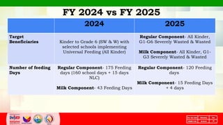 SBFP-SCHOOL-ORIENTATION-SY2025-2026 (1).pptx
