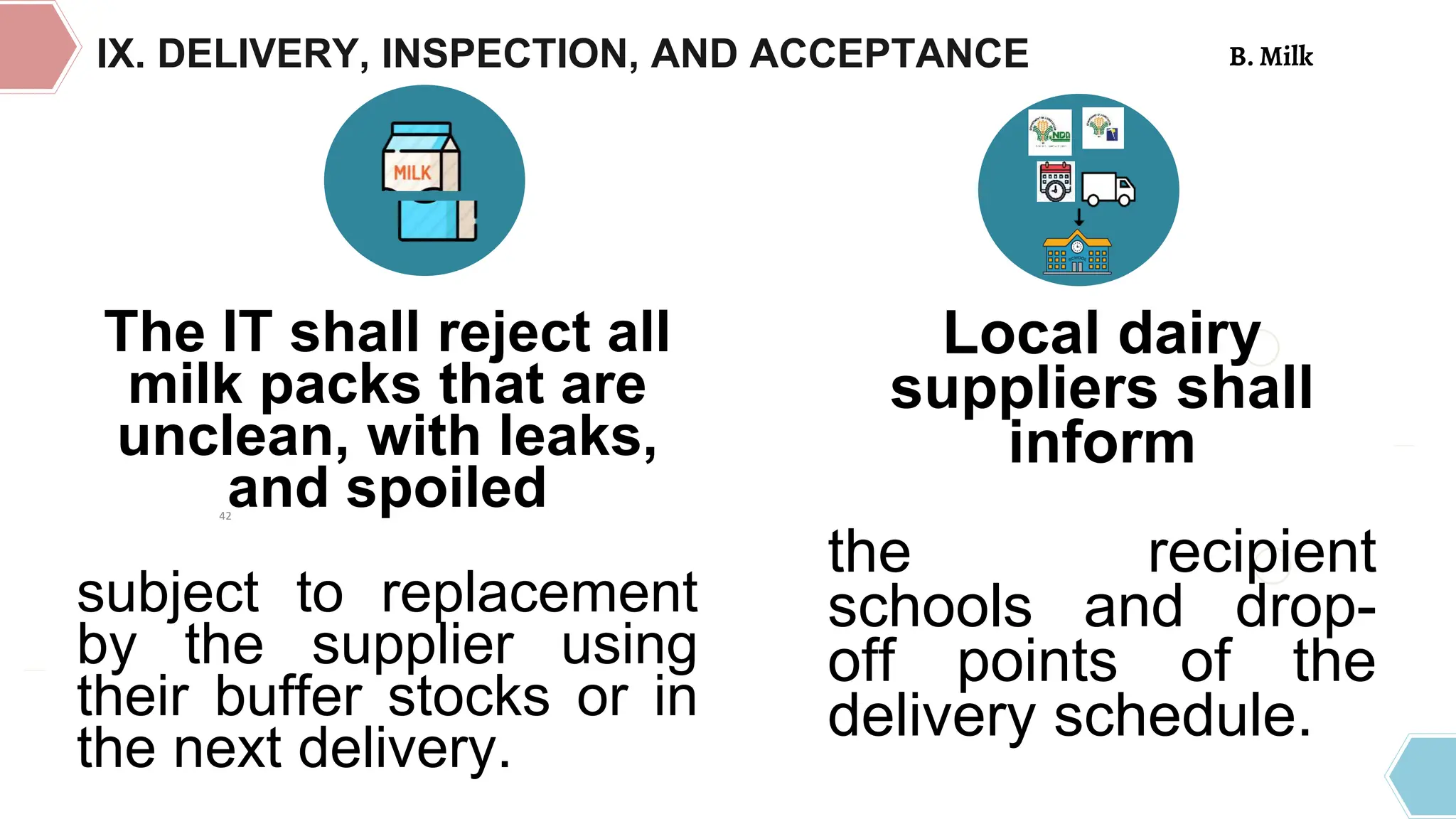 The IT shall reject all
milk packs that are
unclean, with leaks,
and spoiled
subject to replacement
by the supplier using
their buffer stocks or in
the next delivery.
Local dairy
suppliers shall
inform
the recipient
schools and drop-
off points of the
delivery schedule.
IX. DELIVERY, INSPECTION, AND ACCEPTANCE B. Milk
42
 