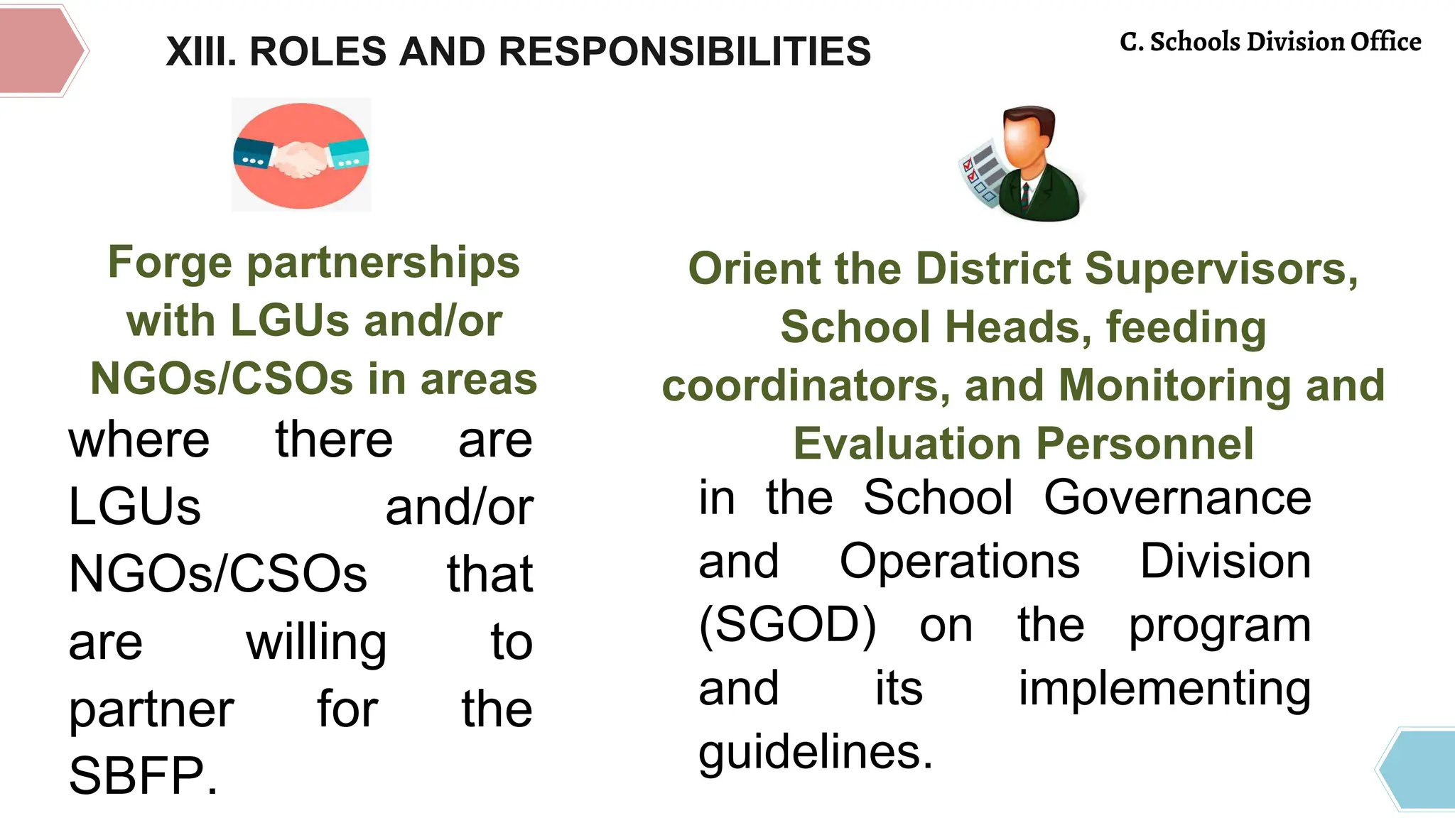 Forge partnerships
with LGUs and/or
NGOs/CSOs in areas
where there are
LGUs and/or
NGOs/CSOs that
are willing to
partner for the
SBFP.
Orient the District Supervisors,
School Heads, feeding
coordinators, and Monitoring and
Evaluation Personnel
in the School Governance
and Operations Division
(SGOD) on the program
and its implementing
guidelines.
XIII. ROLES AND RESPONSIBILITIES C. Schools Division Office
 