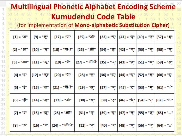 encoding phonetic Computer Bhoovalaya Science Perspective Siri from encoding phonetic Computer Bhoovalaya Science Perspective Siri from