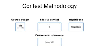SBFT Tool Competition 2024 -- Python Test Case Generation Track | PDF