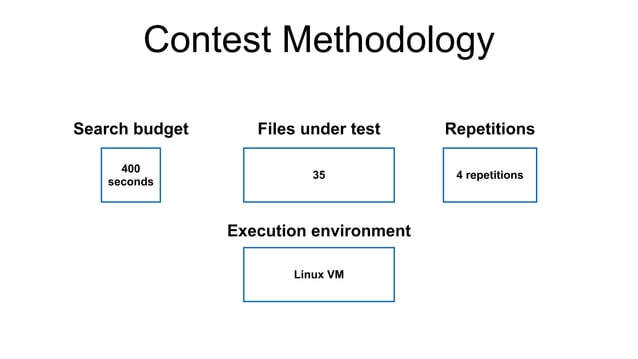 SBFT Tool Competition 2024 -- Python Test Case Generation Track | PPT