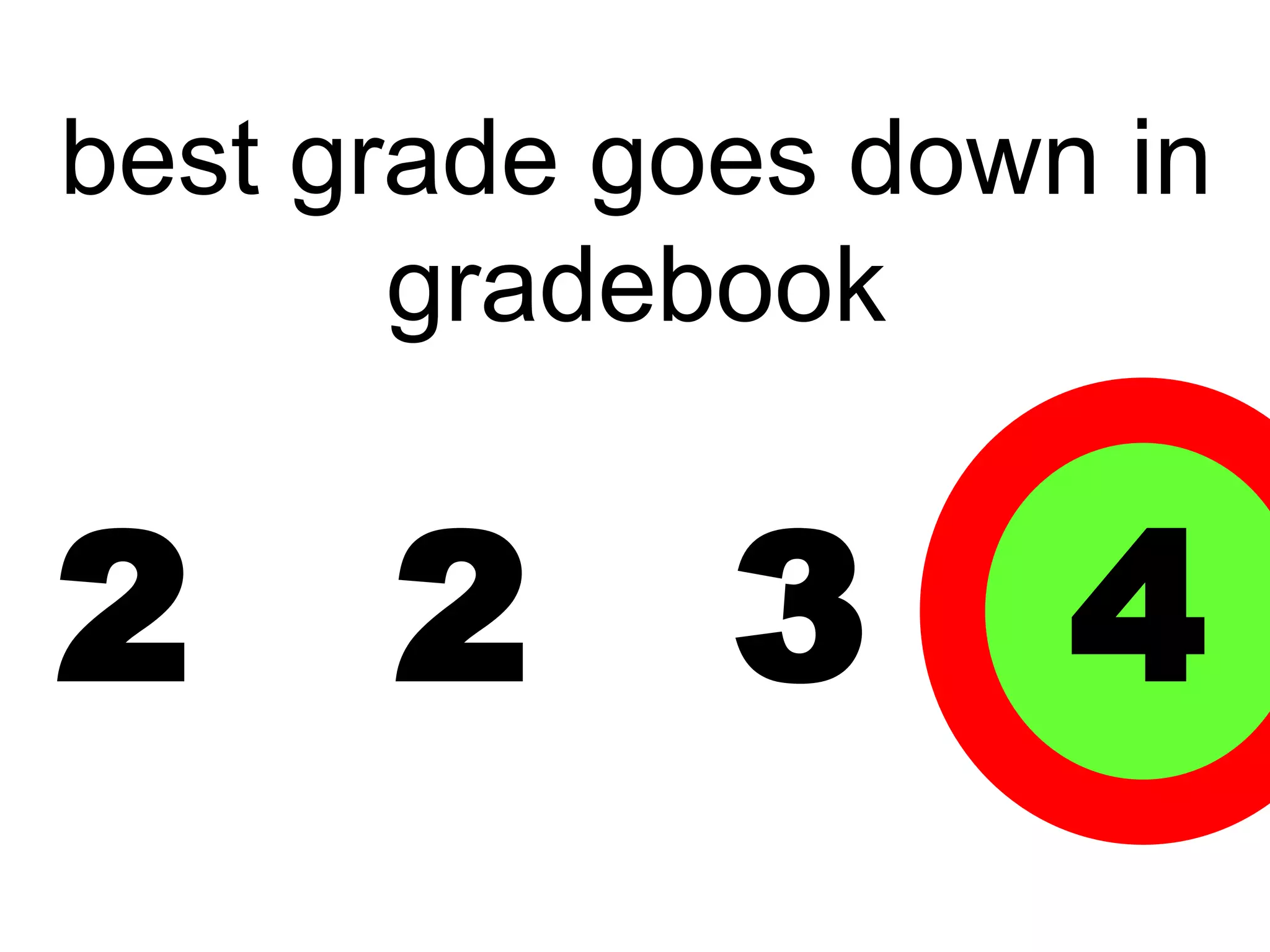 best grade goes down in
       gradebook


2     2      3      4
 