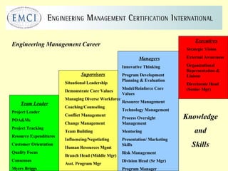 Engineering Management, | PPT