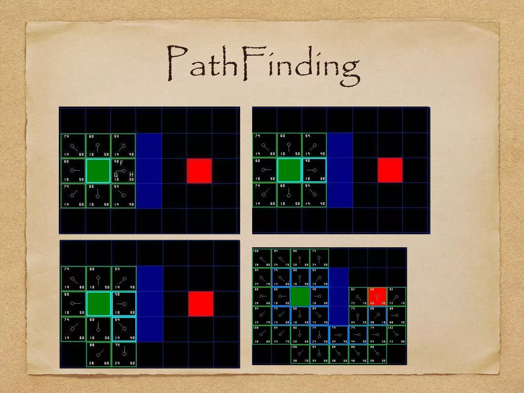 PathFinding
 