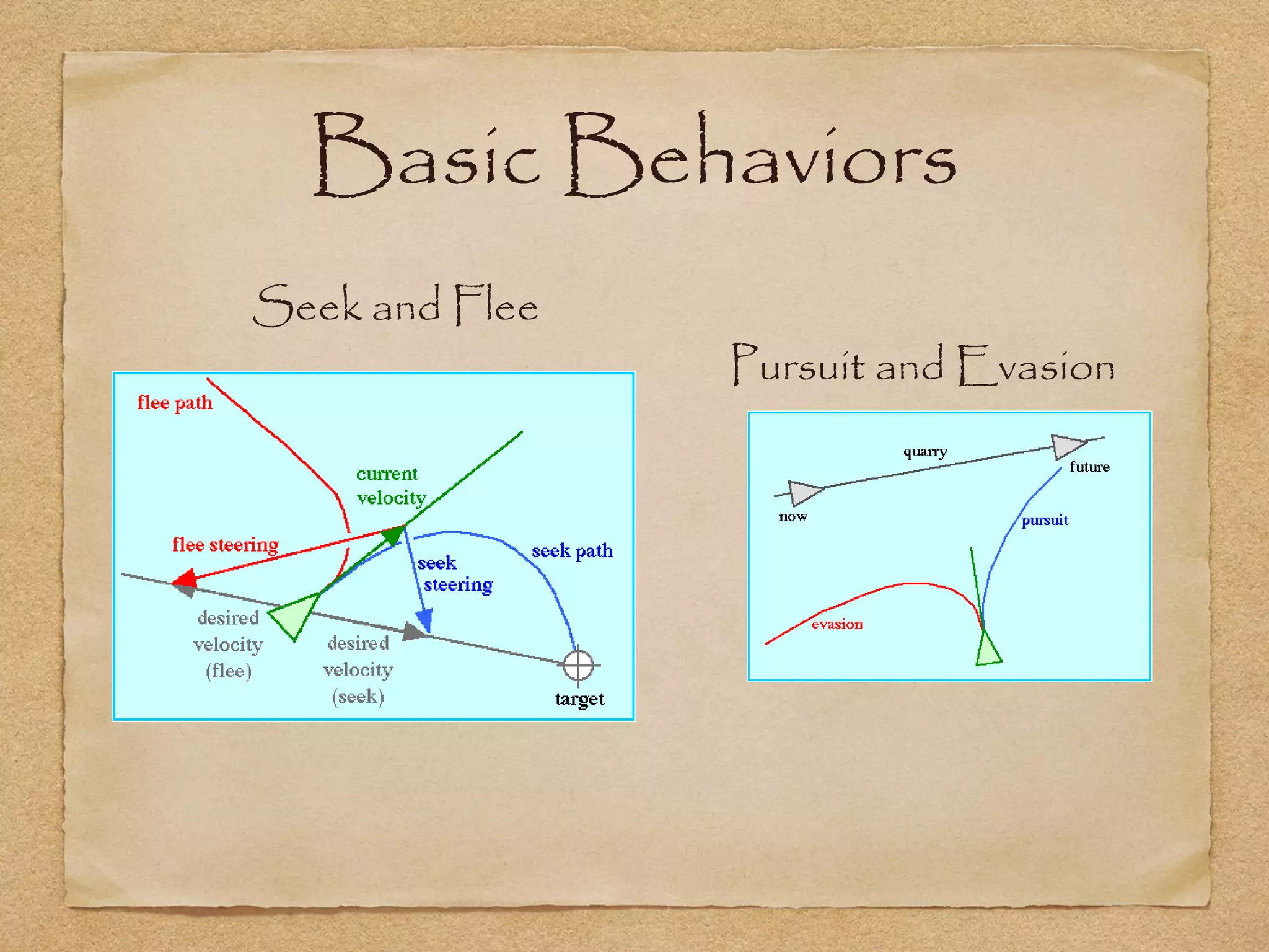 Basic Behaviors
Seek and Flee
                Pursuit and Evasion
 