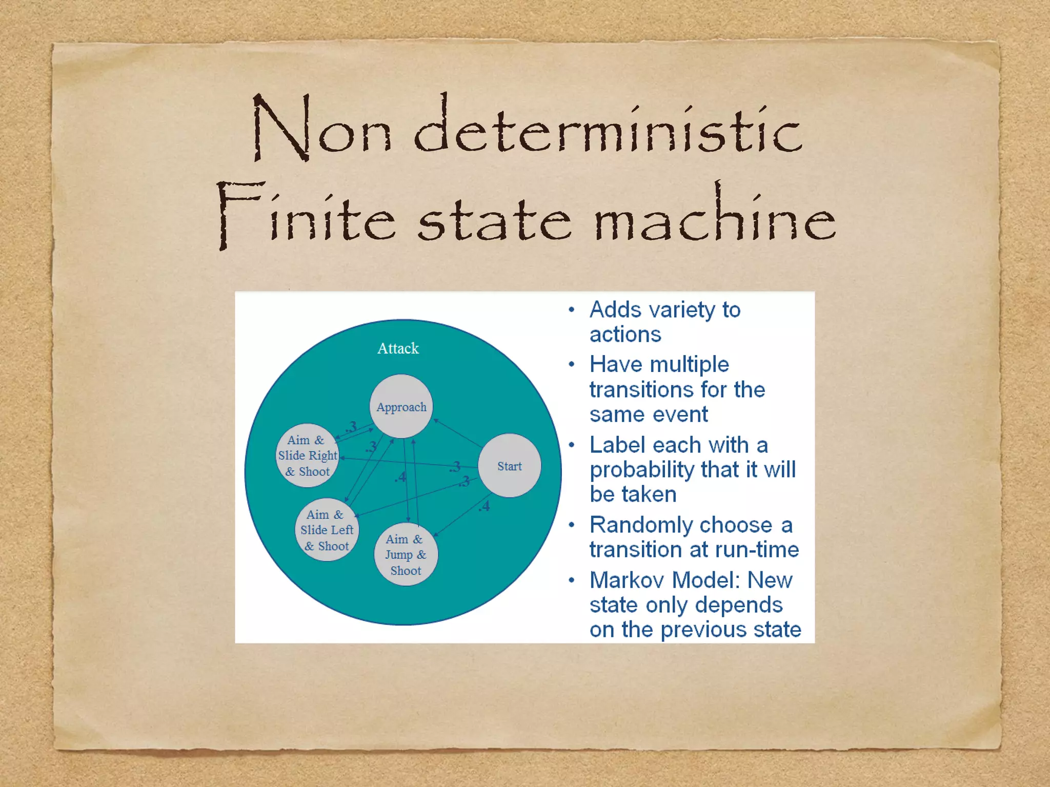 Non deterministic
Finite state machine
 