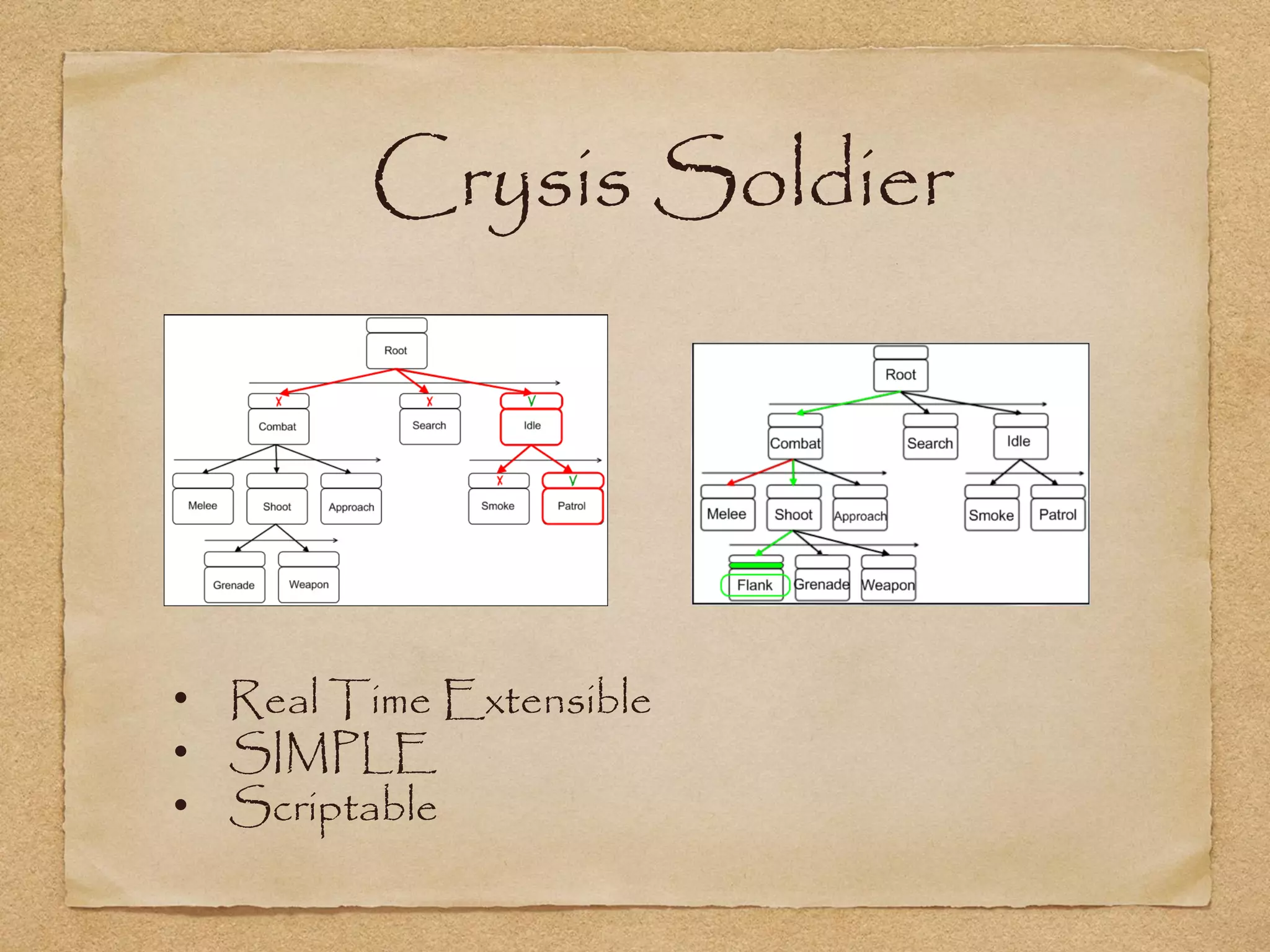 Crysis Soldier




• Real Time Extensible
• SIMPLE
• Scriptable
 