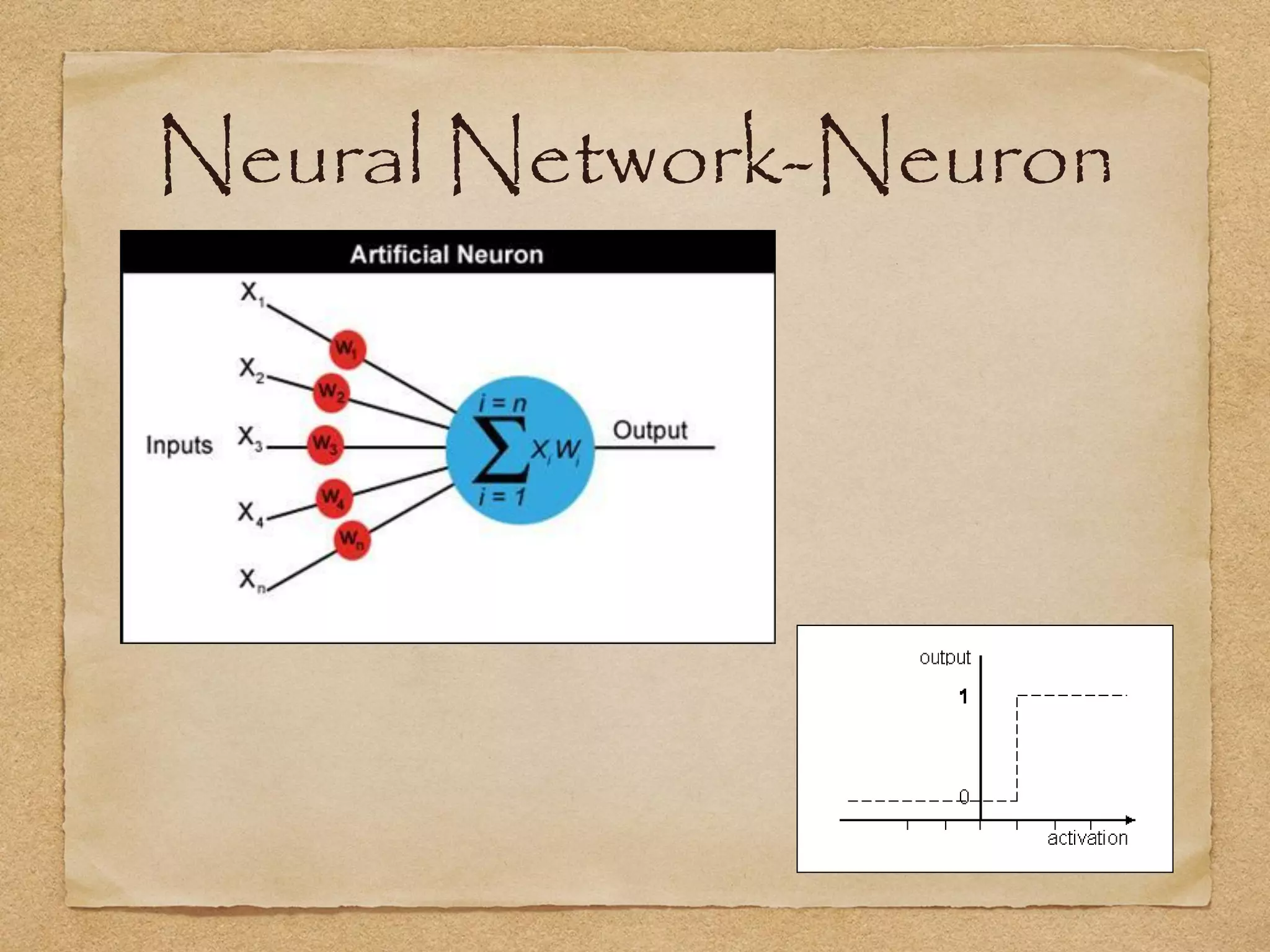 Neural Network-Neuron
 