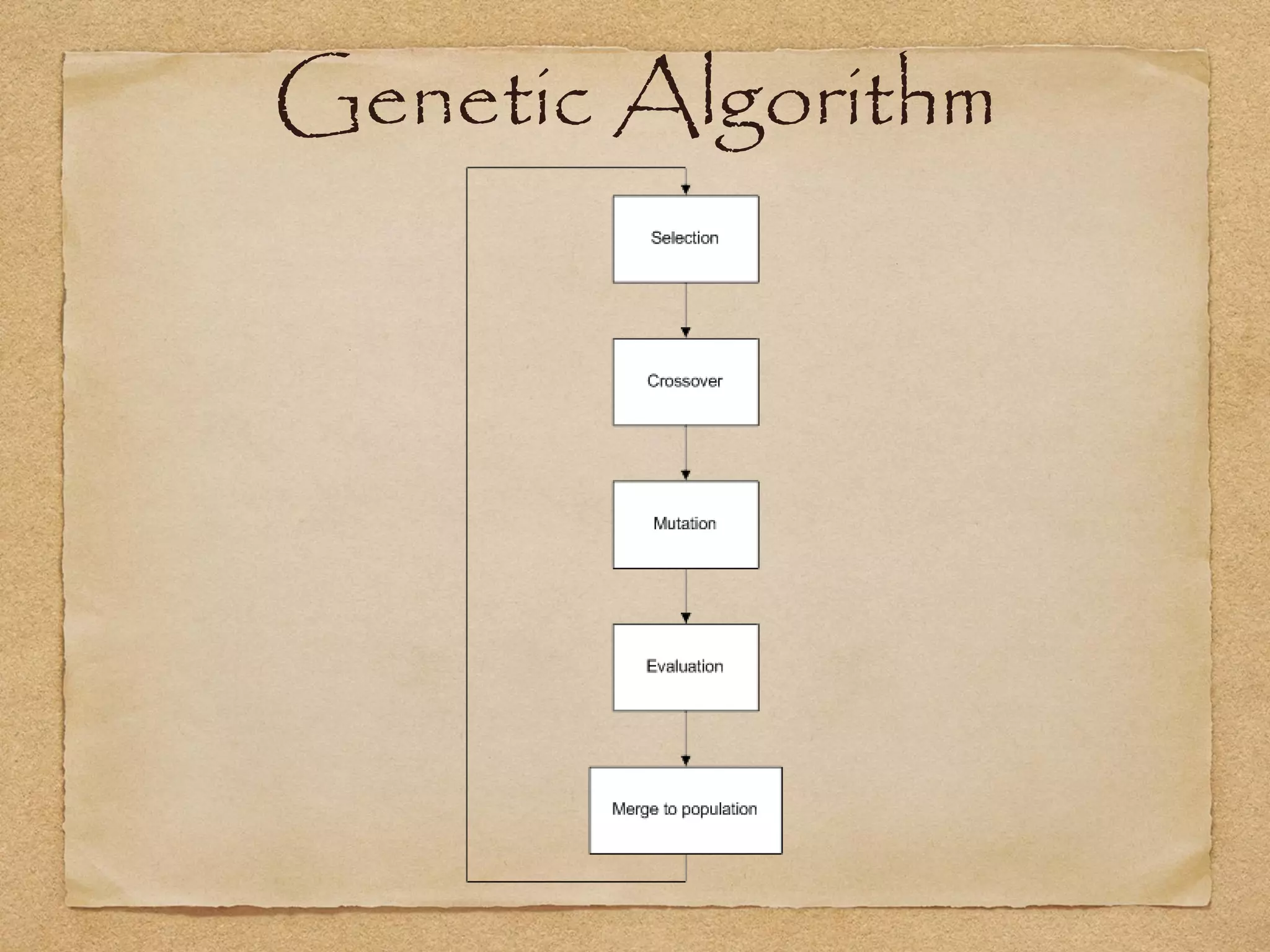 Genetic Algorithm
 