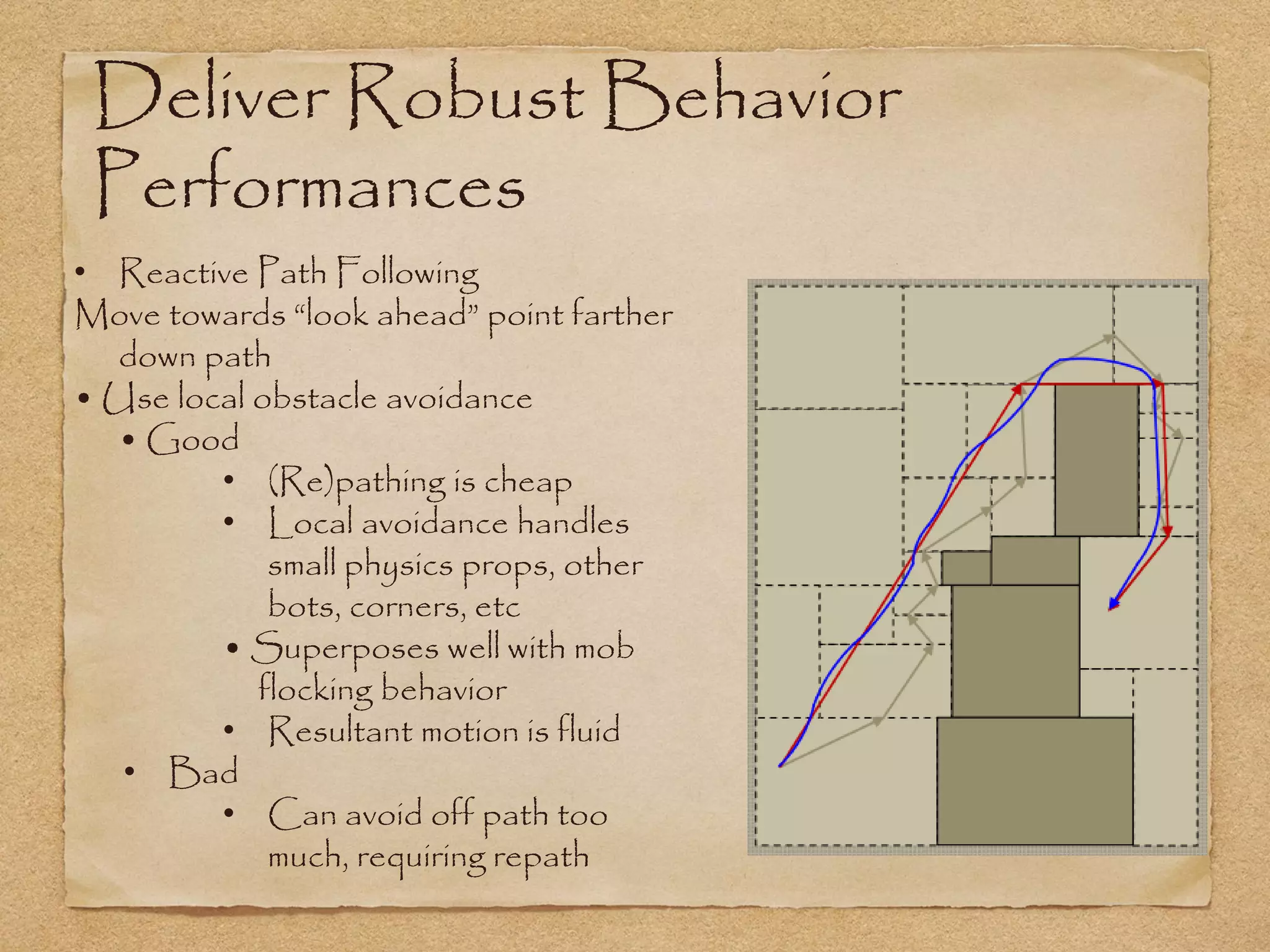 Deliver Robust Behavior
 Performances
• Reactive Path Following
Move towards “look ahead” point farther
  down path
• Use local obstacle avoidance
  • Good
         • (Re)pathing is cheap
         • Local avoidance handles
             small physics props, other
             bots, corners, etc
         • Superposes well with mob
            flocking behavior
         • Resultant motion is fluid
   • Bad
         • Can avoid off path too
             much, requiring repath
 