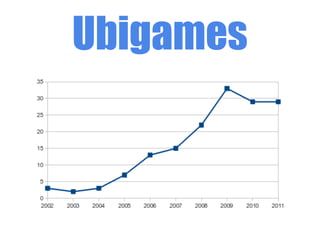 SBGames 2012 - What is going on with ubicomp games