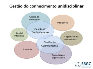 Gestão	do	conhecimento	unidisciplinar
Gestão	da	
informação
Inteligência
Aprendizagem	
organizacional
Capital	
Intelectual Engenharia	do	
conhecimento
Gestão	do	
Conhecimento
Gestão	do	
Conhecimento
Inovação
 