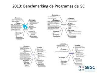 2013:	Benchmarking	de	Programas de	GC
 