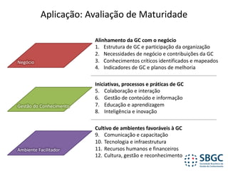 Alinhamento	da	GC	com	o	negócio
1. Estrutura	de	GC	e	participação	da	organização
2. Necessidades	de	negócio	e	contribuições	da	GC
3. Conhecimentos	críticos	identificados	e	mapeados
4. Indicadores	de	GC	e	planos	de	melhoria
Aplicação:	Avaliação	de	Maturidade
Iniciativas,	processos e	práticas	de	GC
5. Colaboração	e	interação
6. Gestão	de	conteúdo	e	informação
7. Educação	e	aprendizagem
8. Inteligência	e	inovação
Cultivo	de	ambientes	favoráveis	à	GC
9. Comunicação	e	capacitação
10. Tecnologia	e	infraestrutura
11. Recursos	humanos	e	financeiros
12. Cultura,	gestão	e	reconhecimento
Ambiente	Facilitador
Gestão	do	Conhecimento
Negócio
 