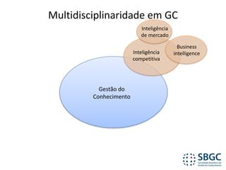 Multidisciplinaridade	em	GC
Gestão	do	
Conhecimento
Inteligência	
competitiva
Business	
intelligence
Inteligência
de	mercado
 