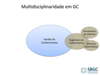 Multidisciplinaridade	em	GC
Gestão	do	
Conhecimento
Engenharia	do	
conhecimento Sistemas	
especialistas
Pensamento	
de	sistemas
 