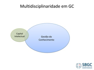 Multidisciplinaridade	em	GC
Gestão	do	
Conhecimento
Capital	
Intelectual
 