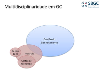 Multidisciplinaridade	em	GC
Gestão	do	
Conhecimento
Gestão	de	
tecnologia
Gestão	
de	PI Inovação
 