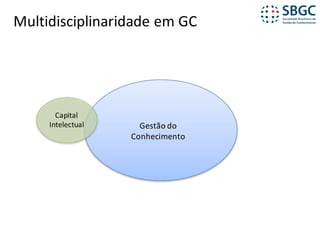Multidisciplinaridade	em	GC
Gestão	do	
Conhecimento
Capital	
Intelectual
 