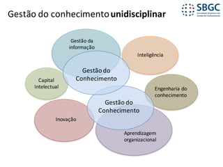 Gestão	do	conhecimento	unidisciplinar
Gestão	da	
informação
Inteligência
Aprendizagem	
organizacional
Capital	
Intelectual Engenharia	do	
conhecimento
Gestão	do	
Conhecimento
Gestão	do	
Conhecimento
Inovação
 
