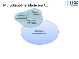 Multidisciplinaridade	em	GC
Gestão	do	
Conhecimento
Gestão	da	
informação
Gestão	
documental
Memória
organizacional
 