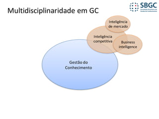 Multidisciplinaridade	em	GC
Gestão	do	
Conhecimento
Inteligência	
competitiva Business	
intelligence
Inteligência
de	mercado
 