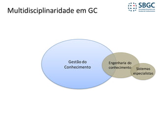 Multidisciplinaridade	em	GC
Gestão	do	
Conhecimento
Engenharia	do	
conhecimento Sistemas	
especialistas
 