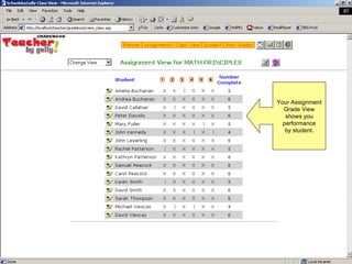 Your Assignment Grade View shows you performance by student. 