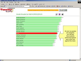 As soon as grades are assigned, you will see how students performed against each other and against the mean. 