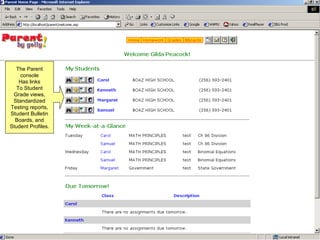 The Parent console Has links To Student Grade views, Standardized Testing reports, Student Bulletin Boards, and Student Profiles. 