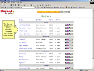 The Summary Grade View Shows  real-time Grades for All Children In the system. 