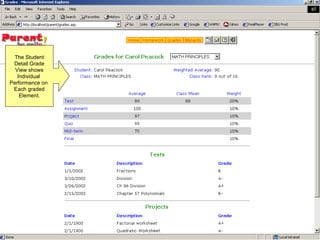 The Student Detail Grade View shows Individual  Performance on  Each graded Element. 