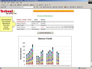 Administrators Can process Attendance From this Handy  summary 