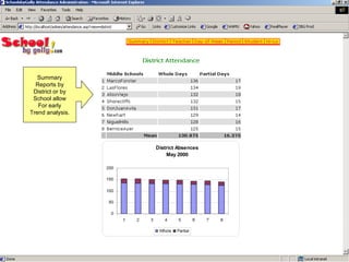 Summary Reports by District or by School allow For early Trend analysis. 