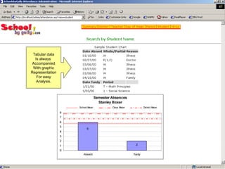 Tabular data Is always  Accompanied With graphic Representation For easy Analysis. 
