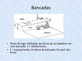 Bancadas
• Plano de fogo: Definição da forma de se trabalhar em
uma bancada. V = afastamento;
• E = espaçamento; H=altura da bancada; H1 prof. dos
furos;
 