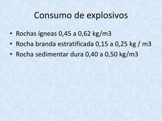 Consumo de explosivos
• Rochas ígneas 0,45 a 0,62 kg/m3
• Rocha branda estratificada 0,15 a 0,25 kg / m3
• Rocha sedimentar dura 0,40 a 0,50 kg/m3
 