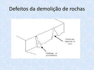 Defeitos da demolição de rochas
 