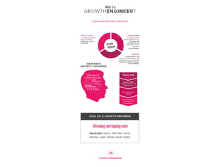 What is a Growth Engineer?